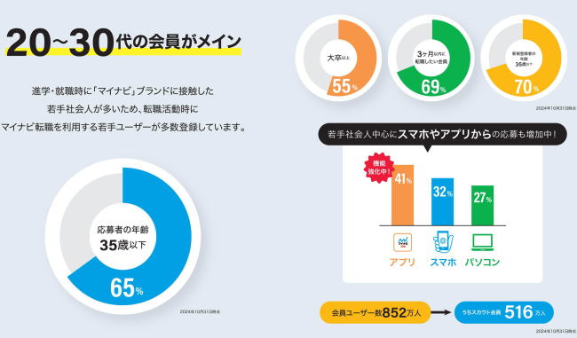 見やすく分かりやすい原稿レイアウト