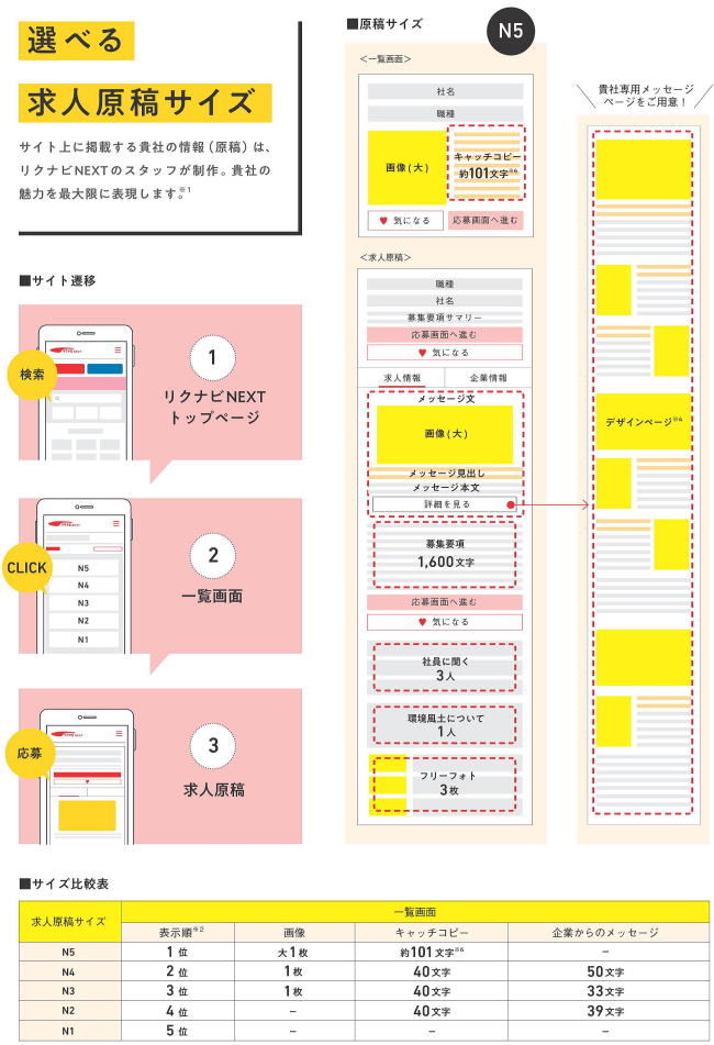 リクナビNEXTのサイズ