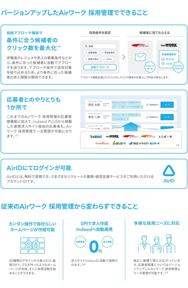 バイトルNEXTの掲載機能