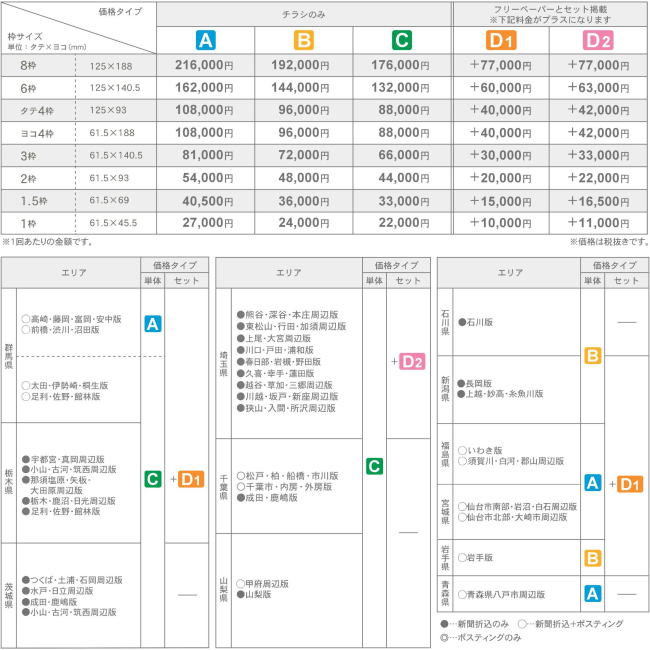 1枠は22,000～27,000円。1.5枠は33,000円～40,500円