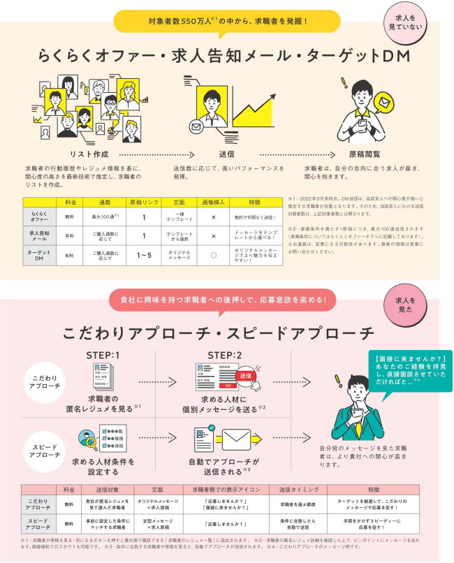 リクナビNEXTの求職者へのアプローチ