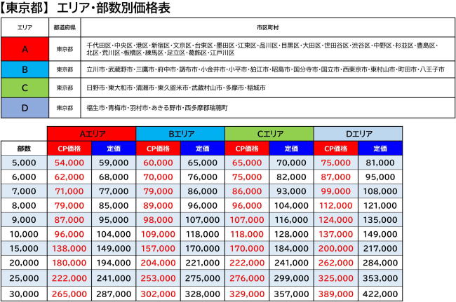 ユメックスダイレクト料金_東京都