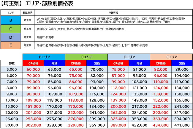 ユメックスダイレクト料金_埼玉県