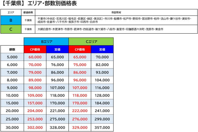 ユメックスダイレクト料金_千葉県