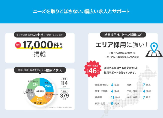 企業様専用管理画面について