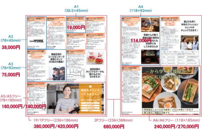 タウンワークのサイズと料金