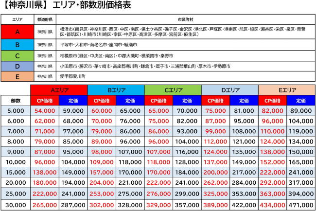 ユメックスダイレクト料金_神奈川県