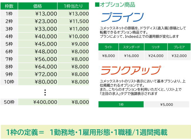 ユメックスネット料金