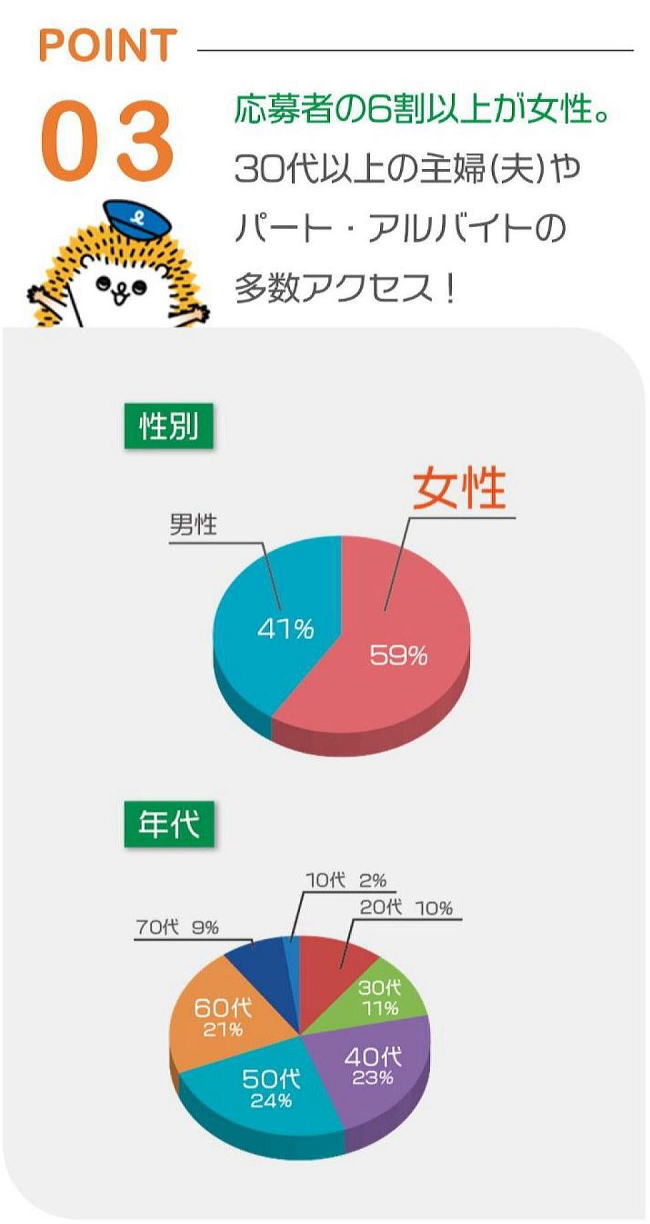 ユメックスネットの特長3