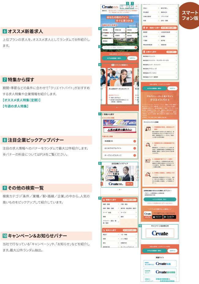 スマートフォン版構成内容。