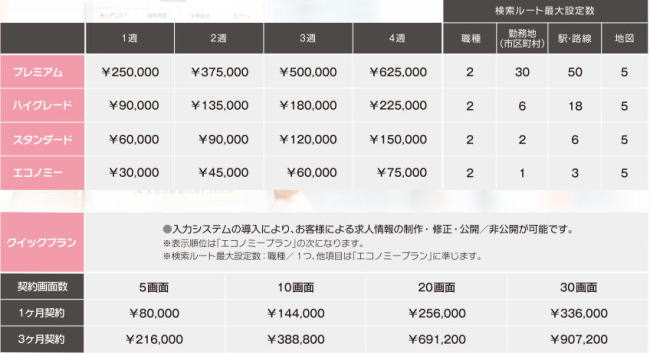 イーアイデム料金