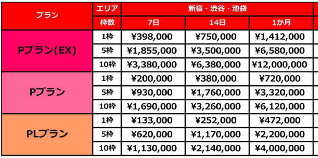 新宿・渋谷・池袋のPLプランは1枠(7日)133,000円から、Pプランは1枠(7日)200,000円から。