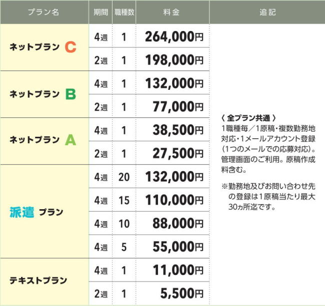 クリエイトバイト料金