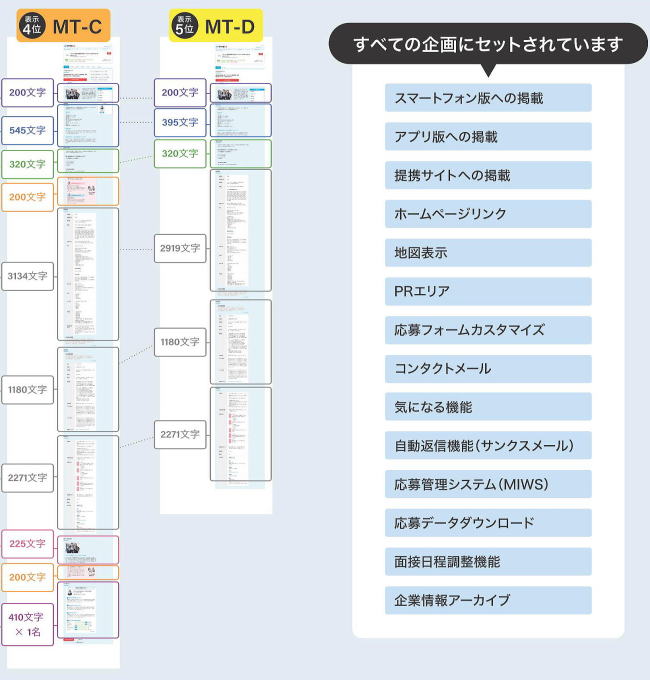 マイナビ転職_プラン