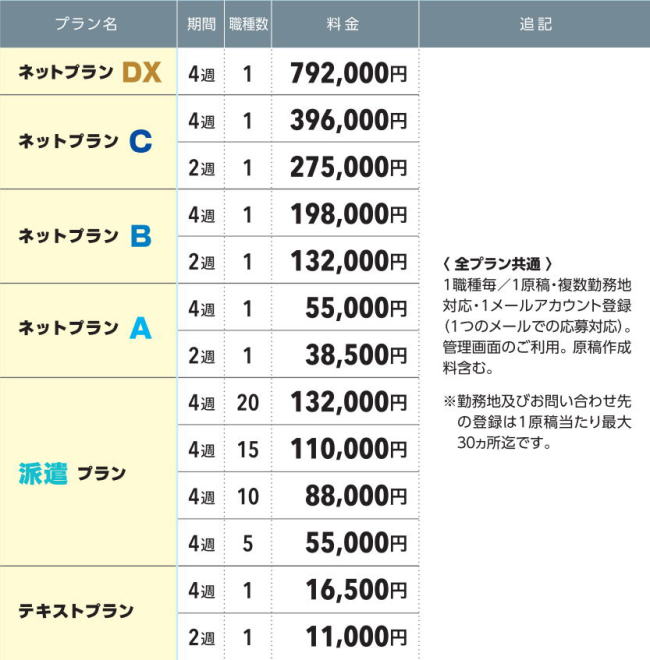 クリエイト転職料金