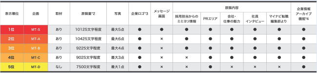 マイナビ転職_求人ページ構成