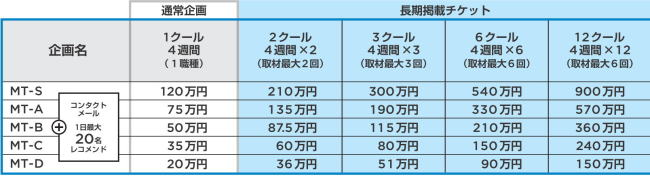 マイナビ転職料金