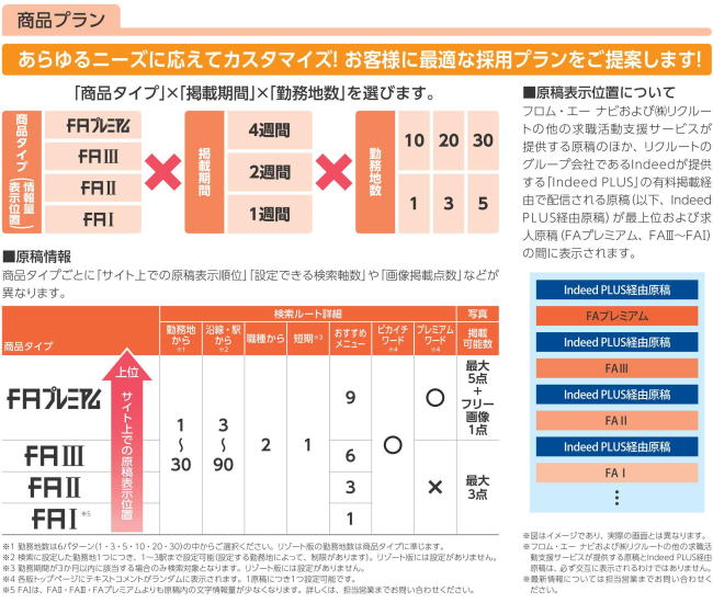 Indeed PLUSの特長.1