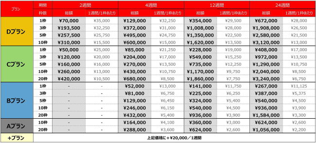 バイトル料金