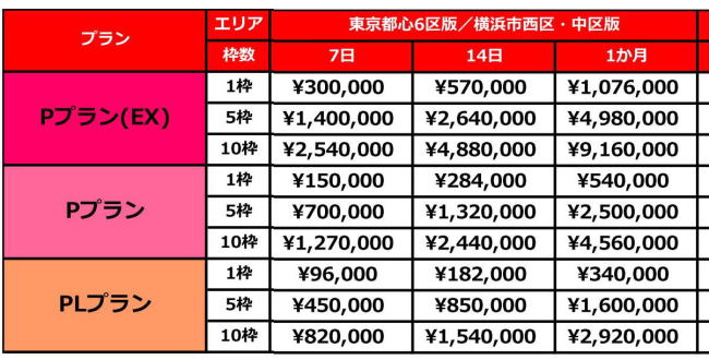 東京都心6区版および横浜市西区・中区版のPLプランは1枠(7日)96,000円から、Pプランは1枠(7日)150,000円から。