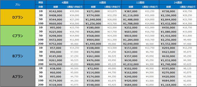 バイトルNEXT料金表