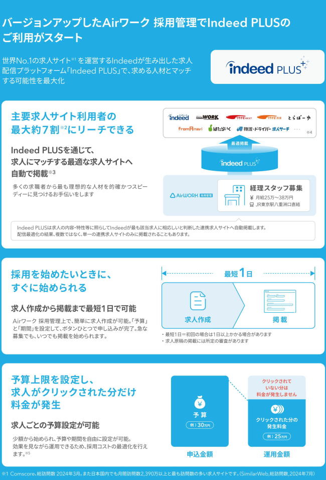 リクナビネクスト料金表