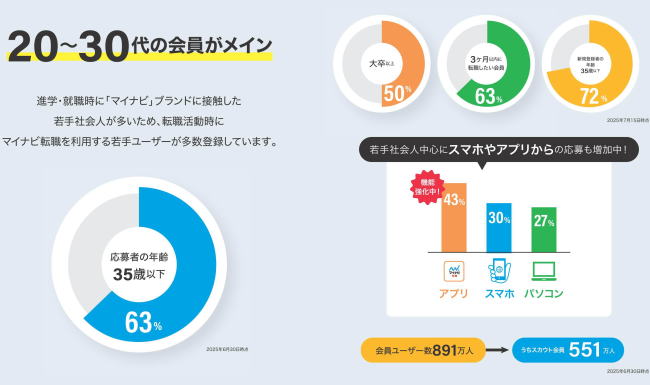 ユーザープロフィール