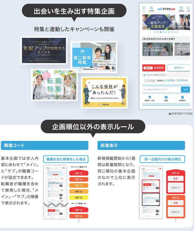 出会いを生み出す特集企画、特集と連動したキャンペーンも開催。