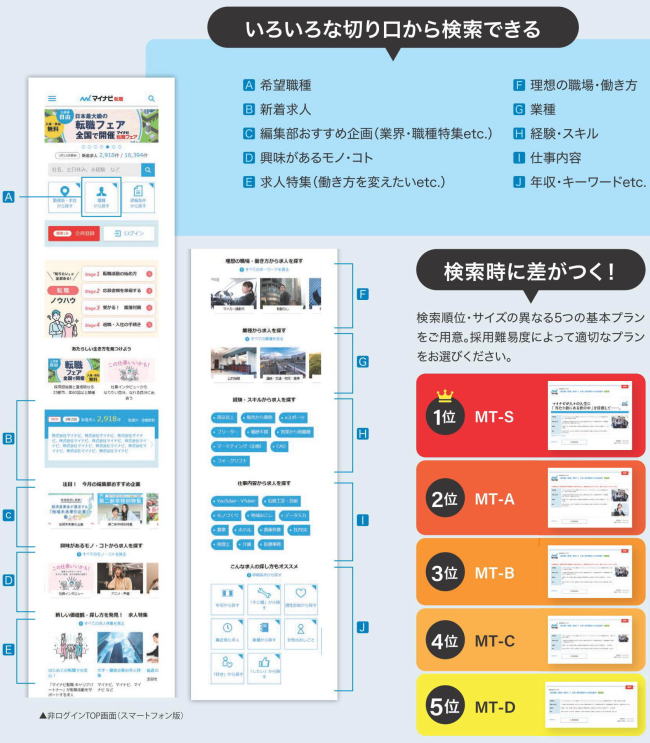 いろいろな切り口から検索できるサイト構成。