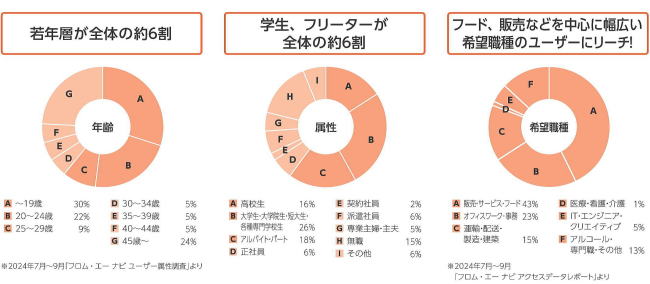 Indeed PLUSの特長.2