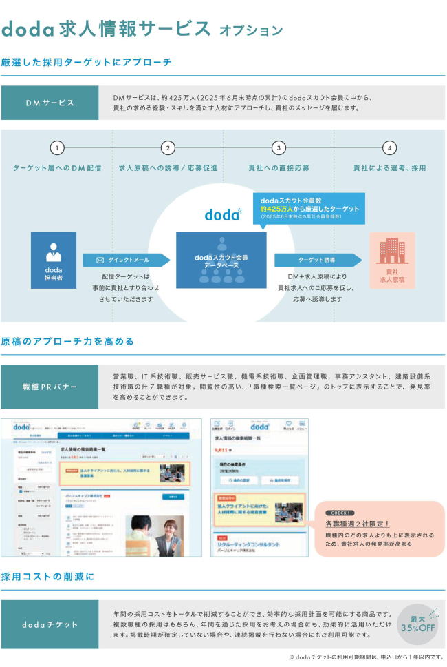 doda求人情報サービスオプション：厳選した採用ターゲットにアプローチする「DMサービス」、現行のアプローチ力を高める「職種PRバナー」、採用コストの削減に「dodaチケット」をご用意。