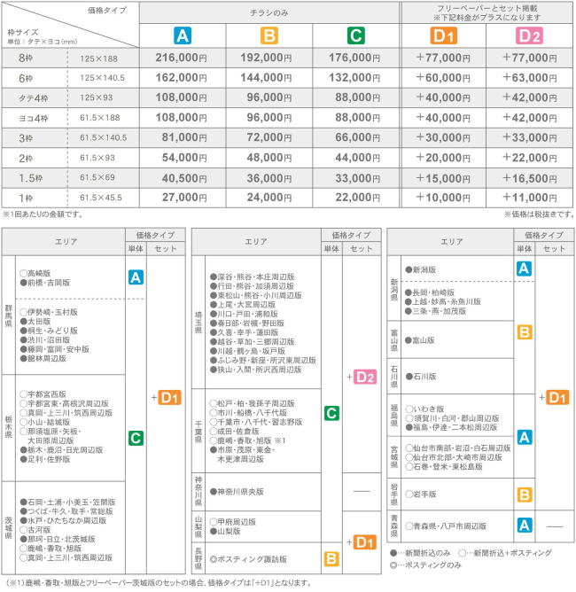 タウンワークの強み