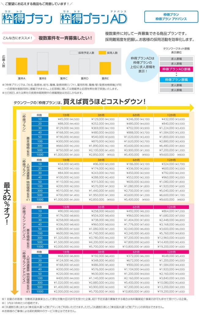 ワクトクプラン、ワクトクプランアドバンス