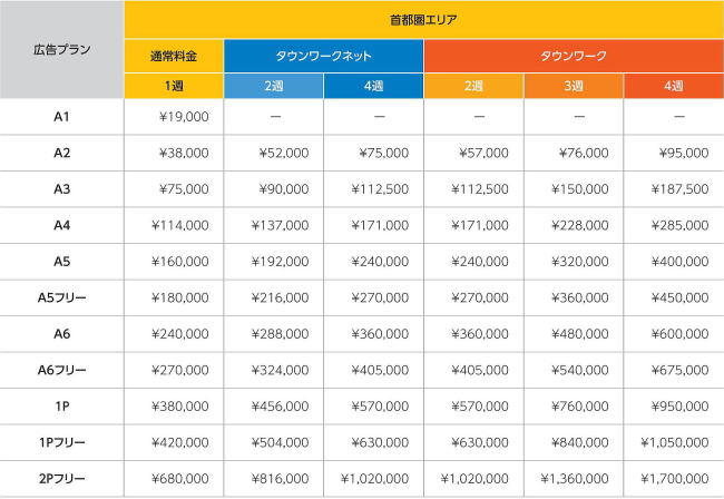 タウンワーク料金